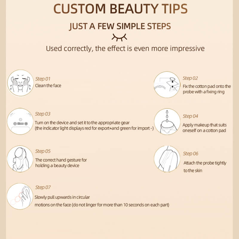 Usage Steps